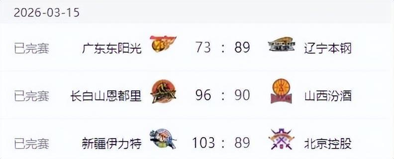 2026世界杯客户端安装-辽宁男篮打爆广东，新疆男篮大胜北控，山西男篮爆冷不敌吉林！